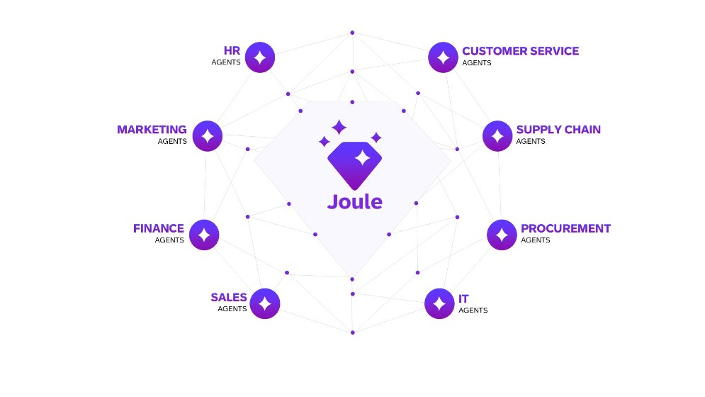 SAP’s Joule AI Boosts Business Decisions by 90% in Seconds